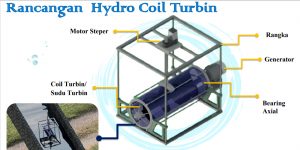 Hydro Coil Turbine, Permbangkit Listrik Portabel karya Mahasiswa UNY